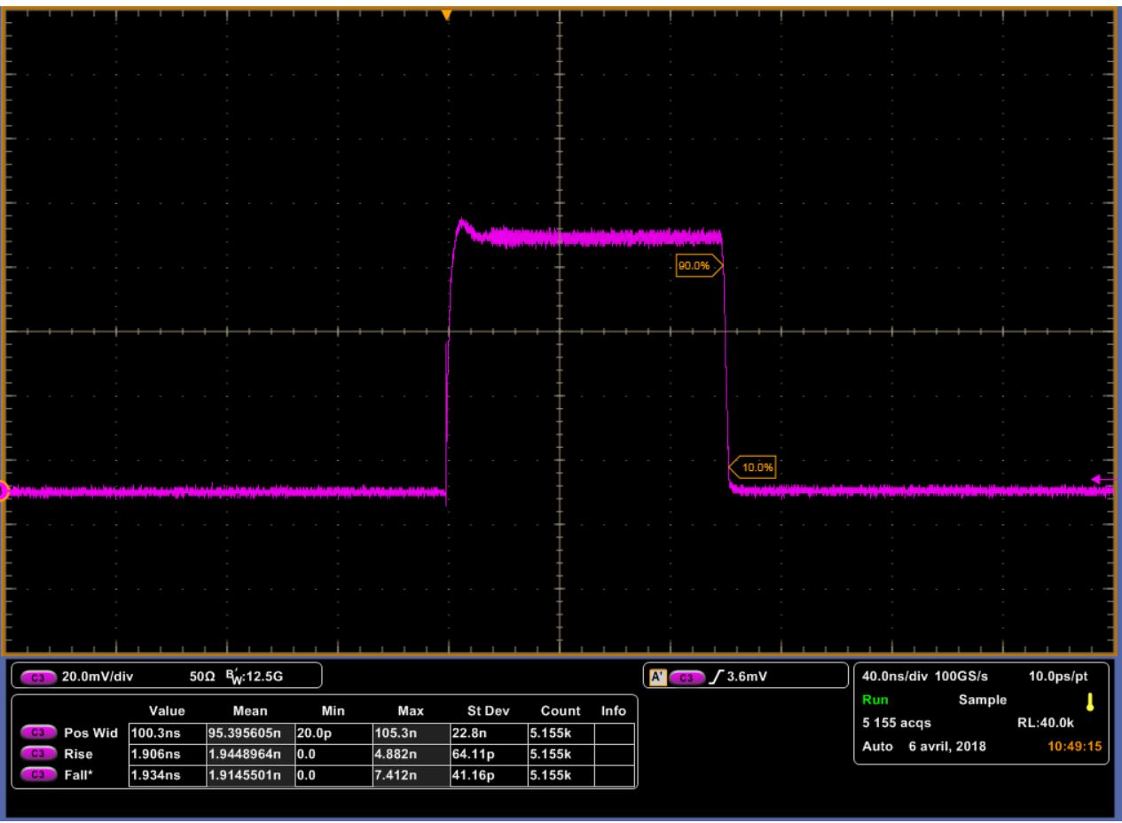 high-speed-Laser-Diode-Driver-pulse