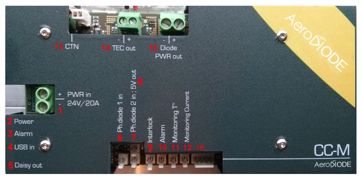 High power laser diode driver input output