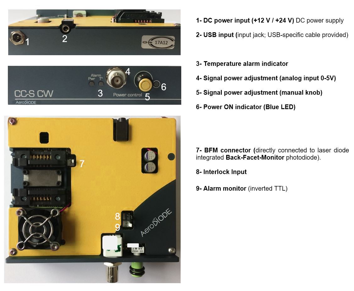 Laser driver input output