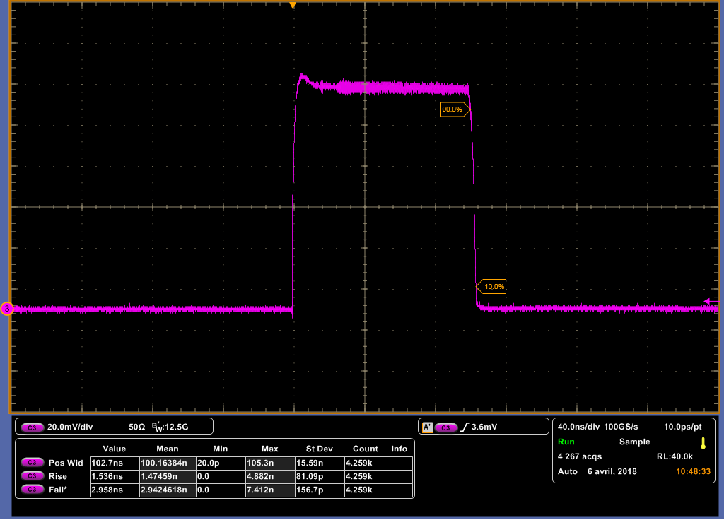 Pilote de diode laser multicanal largeur d'impulsion 100 ns / 4 A
