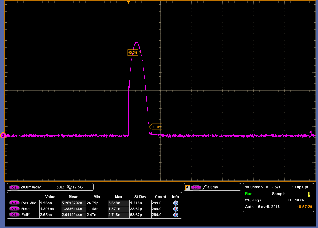 Conducteur de diode laser multicanal largeur d'impulsion 5 ns / 4 A