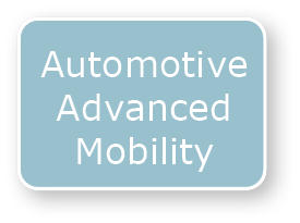 Automobile