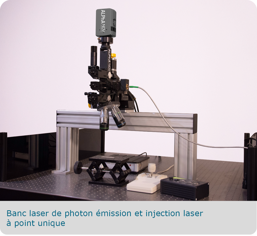 Banc de laser à émission de photons et injection laser à point unique