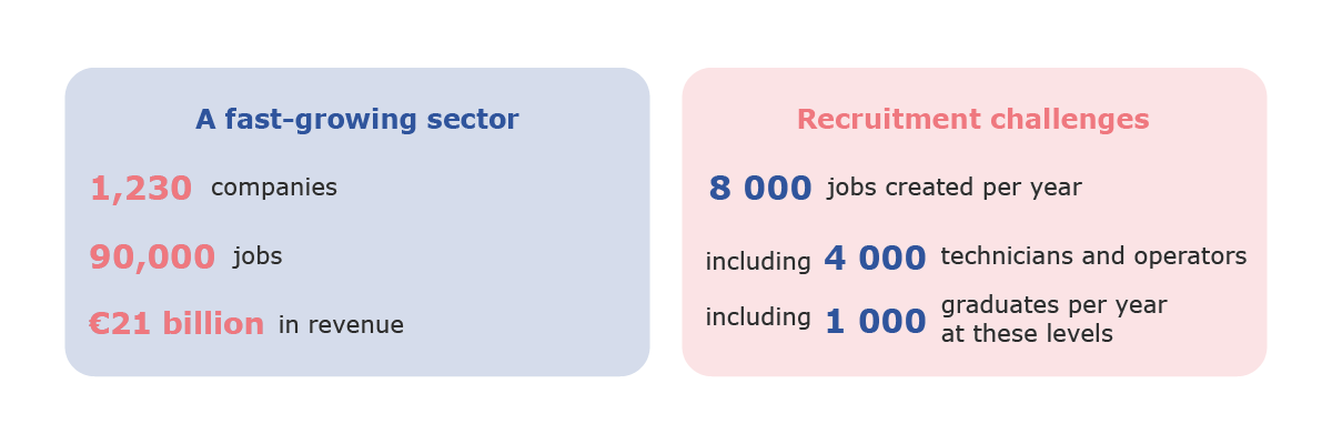 Chiffres clés_LUMIFORM