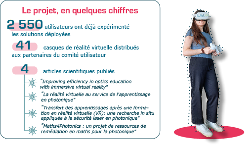 Chiffres clés_PhOENIX