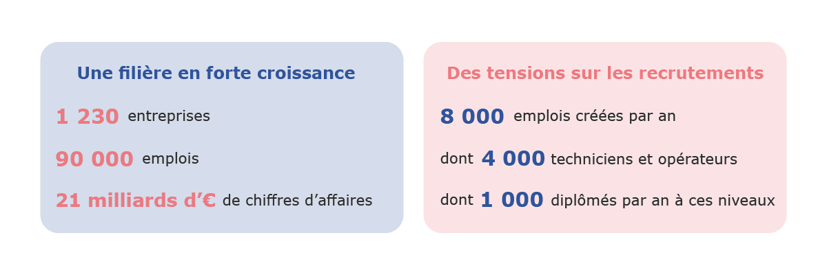 Chiffres clés_LUMIFORM