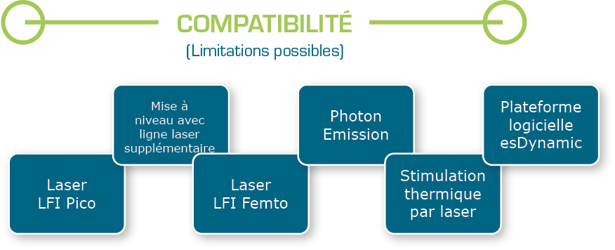D_LMS_Compatibility