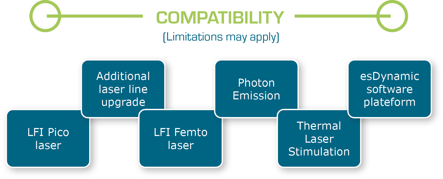 D_LMS_Compatibility