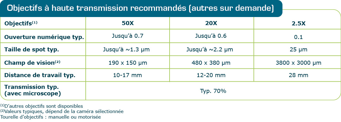 D_LMS_Haute_transmission