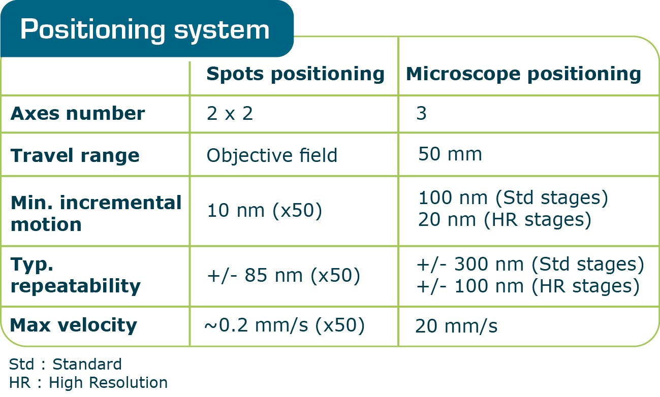 D_LMS_Positioning_system