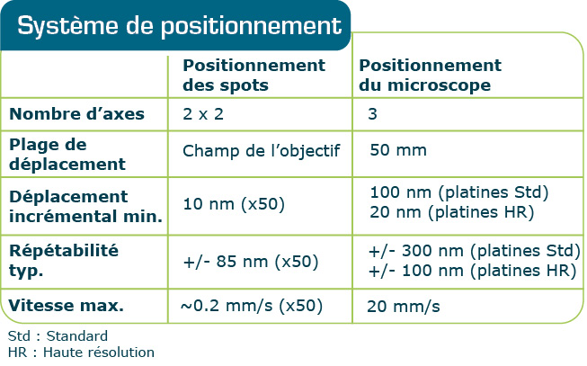 D_LMS_Systeme_positionnement