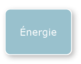 Energie