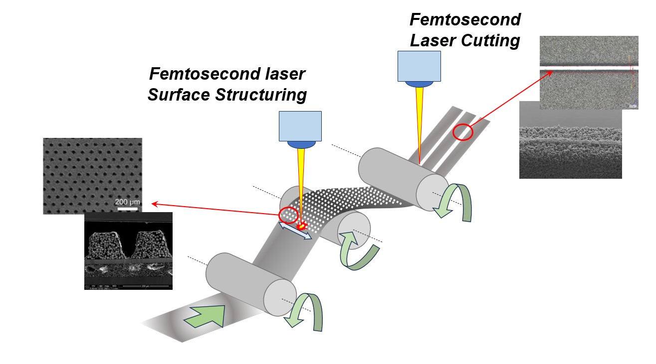 Procédés Femtocell