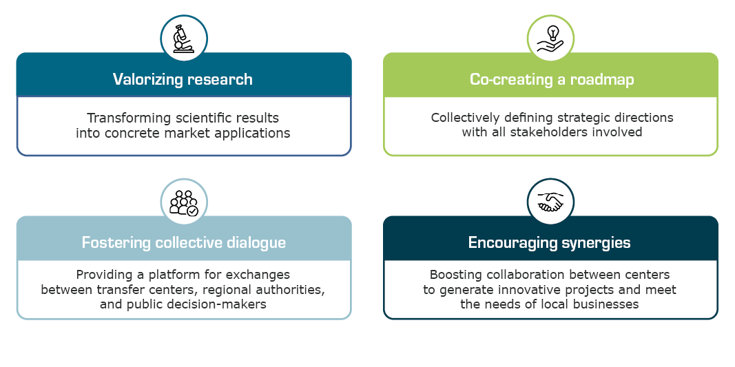 Goals of ACTENA