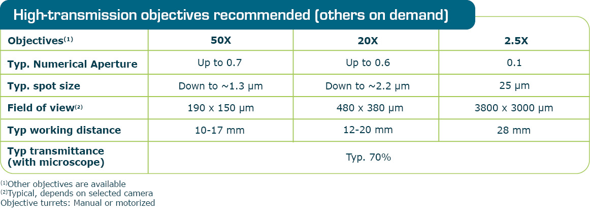 Hight_Transmission_Objectives_LMS
