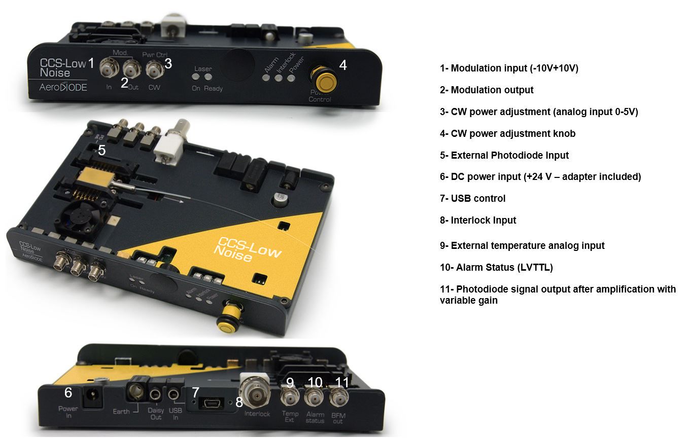 Laser driver Pin Configuration 