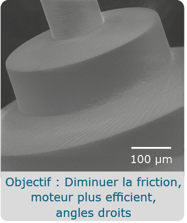 Diminution de la friction