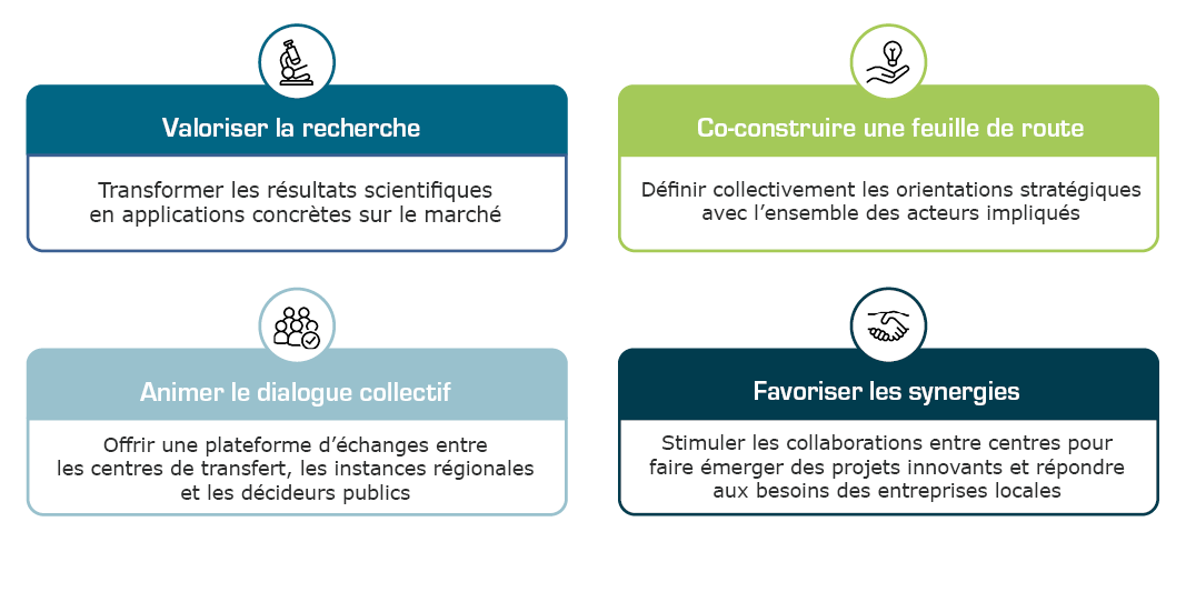 Objectifs ACTENA