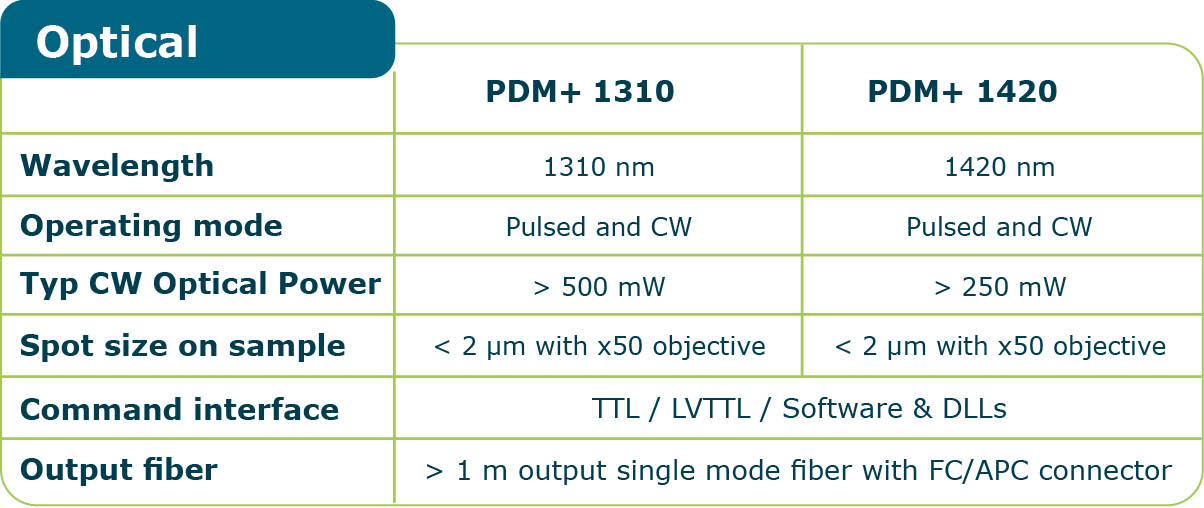Optical Table