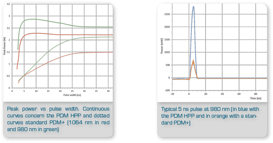 PDM_HPP_Graphs