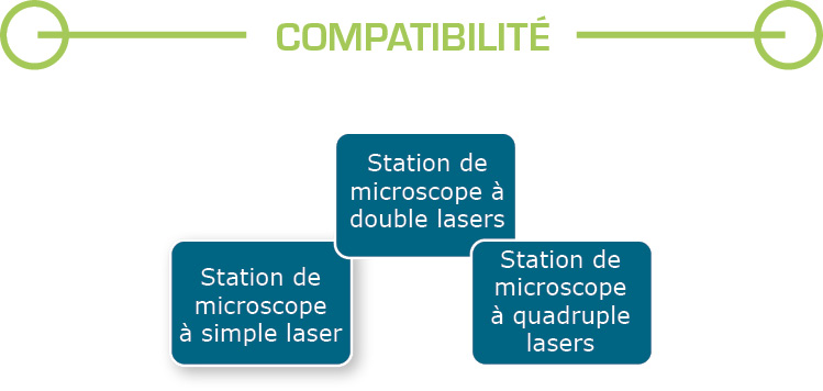 PDM_PDM_Compatibilit
