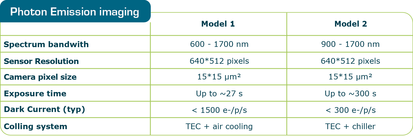HR Photon Emission imaging