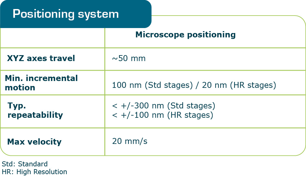 S_LMS_Positioning_System