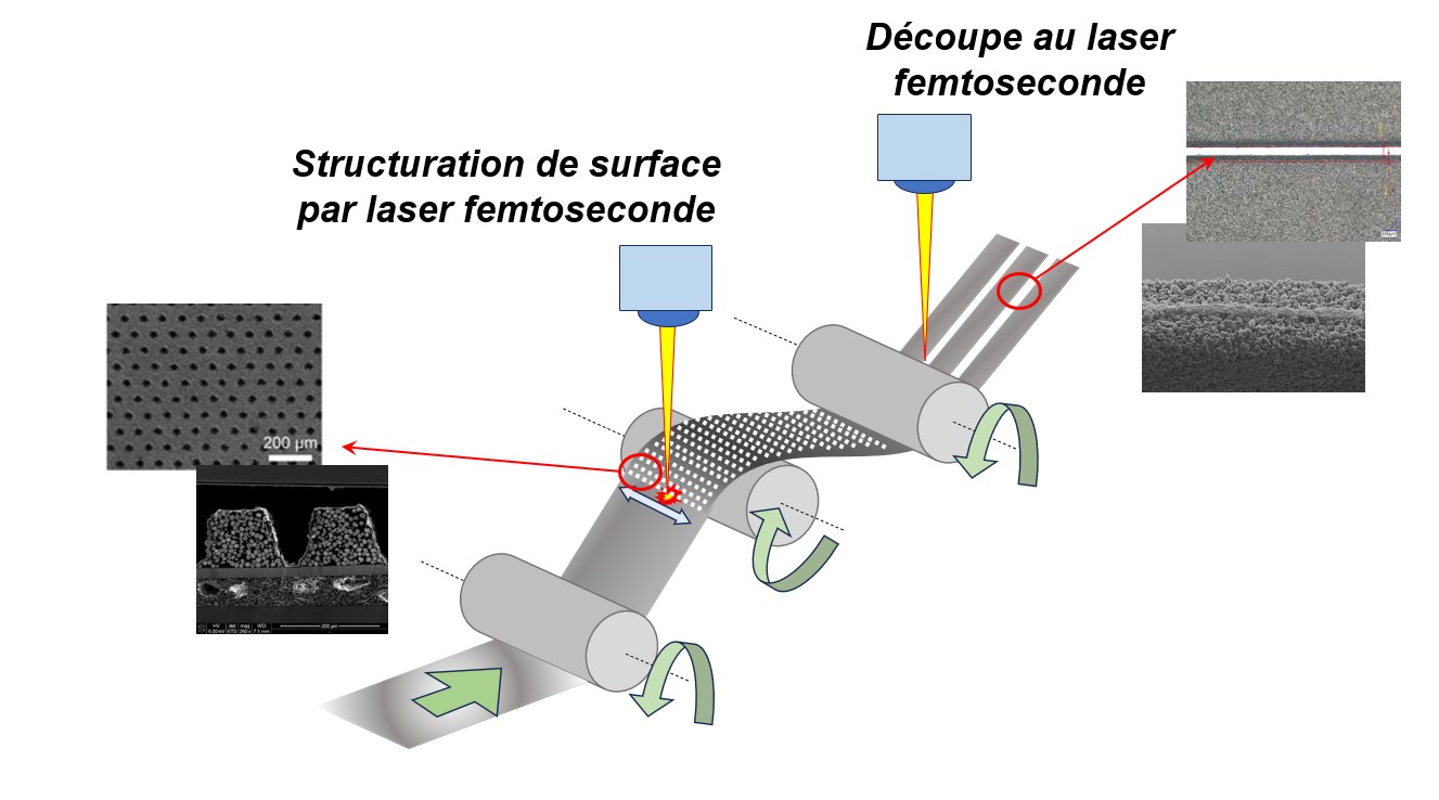 Procédés Femtocell