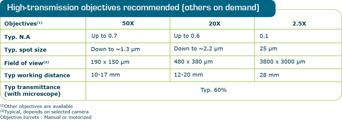 Q_LMS_High_transmission