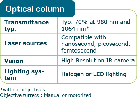 Q_LMS_Optical_column