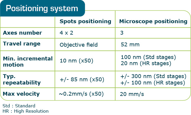 Q_LMS_Positioning_system_