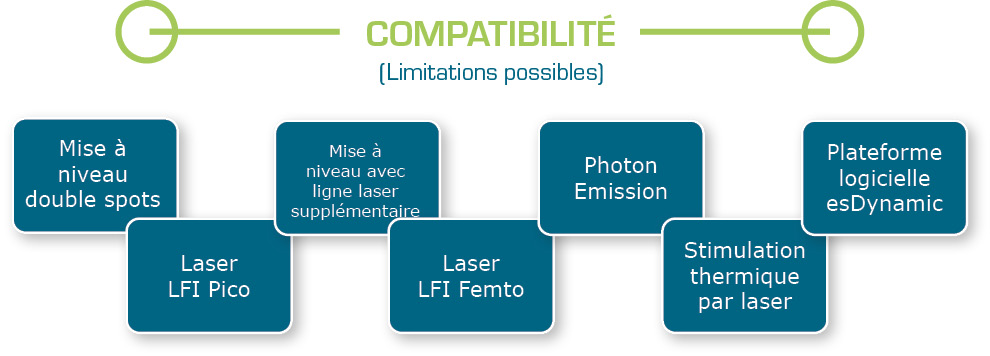S-LMS_Compoatibilite