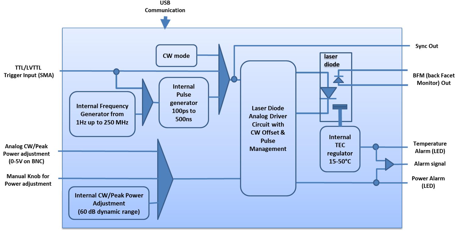 SOA-Synoptic 