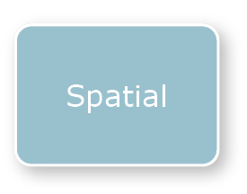Spatial