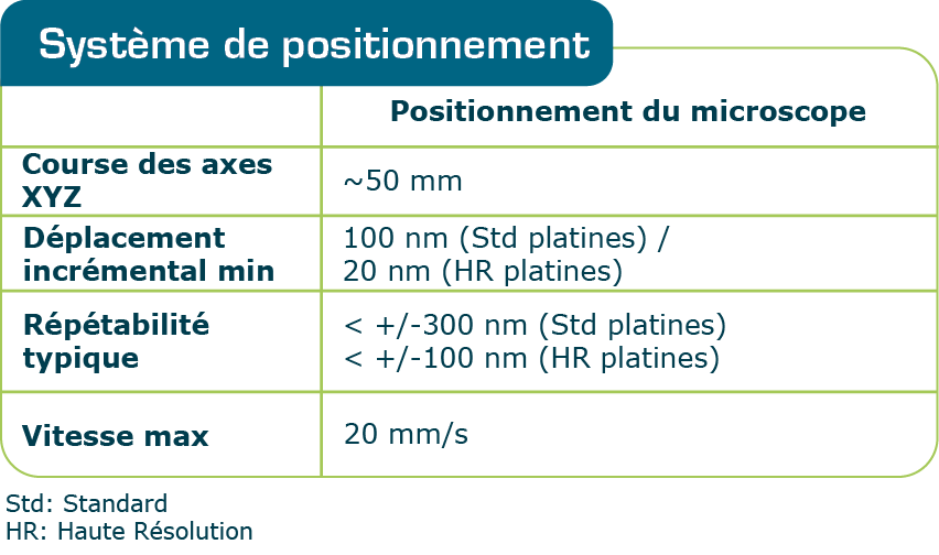 S_LMS_Système_Positionnement 