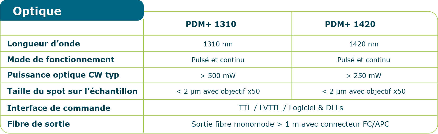 Tableau optique 