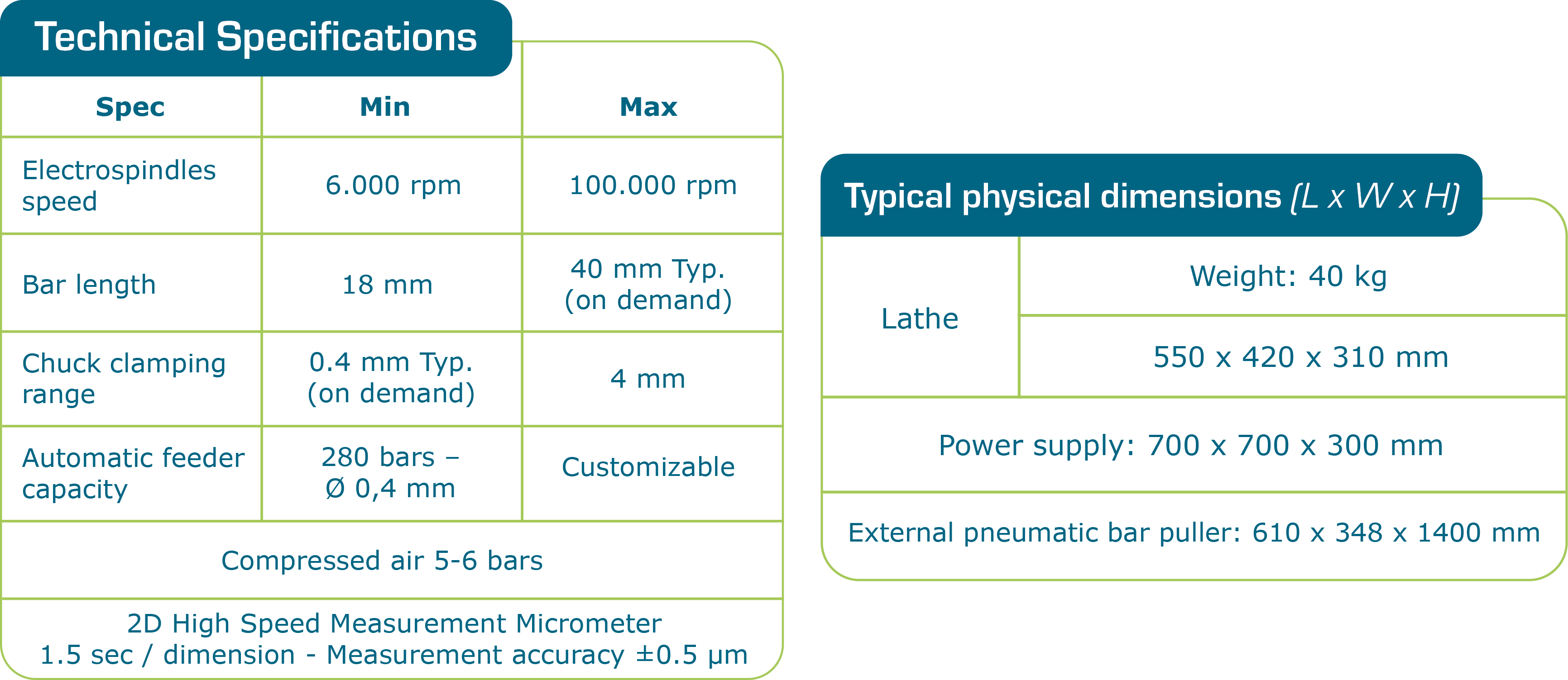 Technical specifications