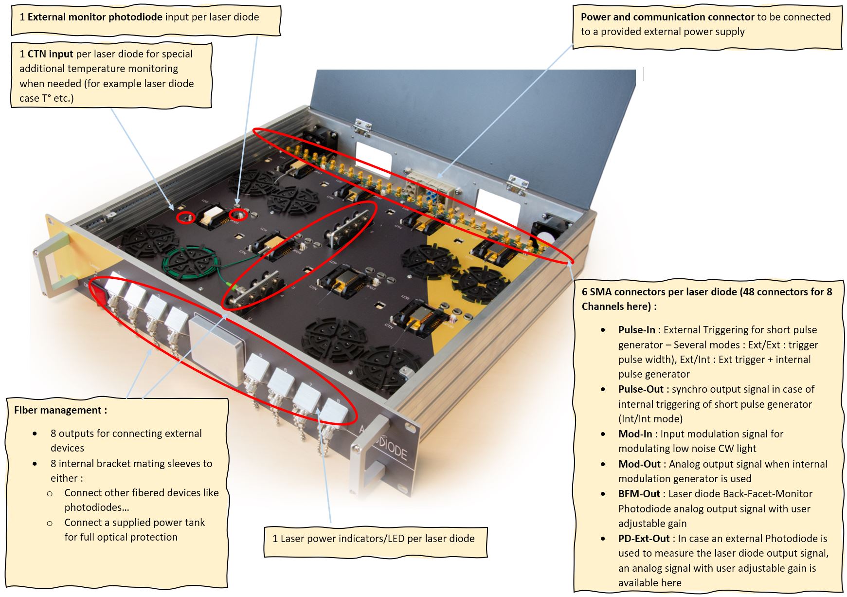 PIN configuration