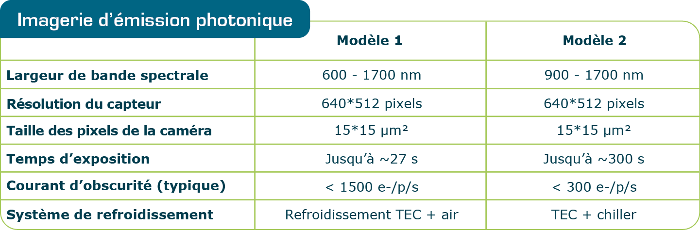 Imagerie d’émission photonique