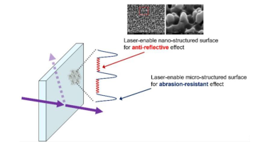 Fonctionnalisation de la surface du verre