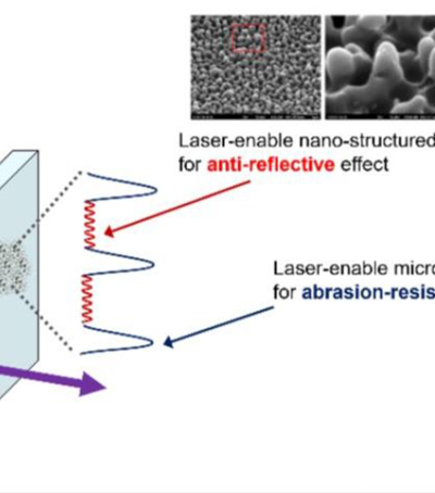 Fonctionnalisation de la surface du verre