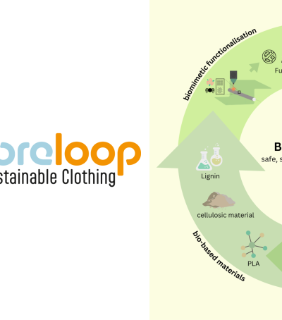 BioFibreLoop