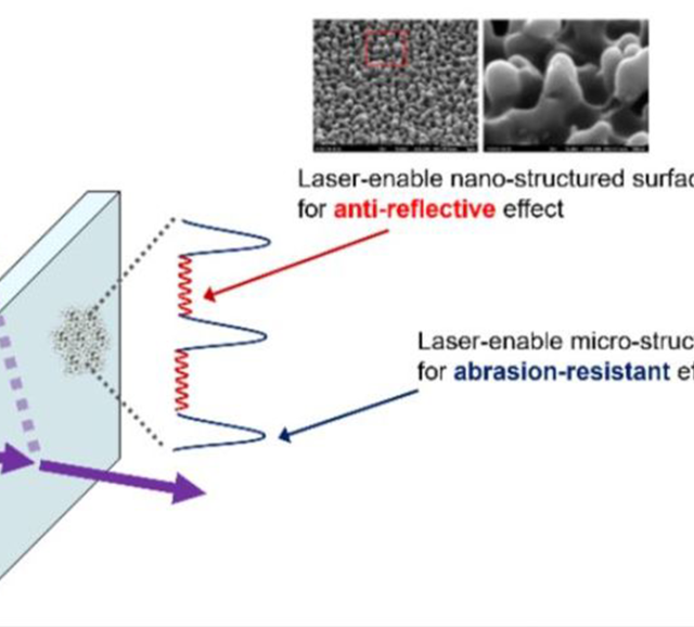 Fonctionnalisation de la surface du verre