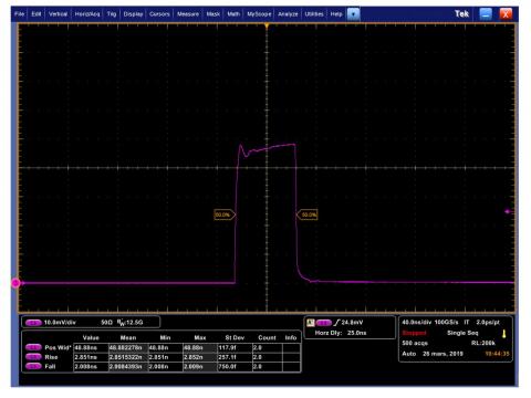 Exemple d’impulsion optique de 40 ns obtenue par modulation externe d’une diode laser DFB à 1064 nm