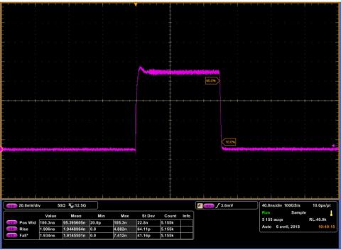 Exemple d’impulsion de 100 ns avec une diode laser butterfly fabry-perrot.