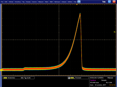 Exemple d’impulsion exponentielle issue d’une diode laser DFB @ 1064 nm.
