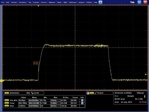 Exemple d'impulsion de 100 ns avec une diode 500 mW 3SP @ 1064 nm 