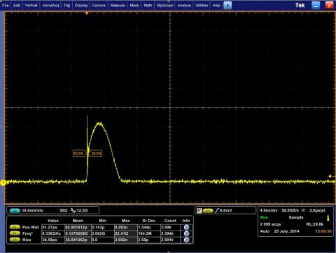Exemple d'impulsion de 3 ns avec une diode II-VI DFB @ 1064 nm  