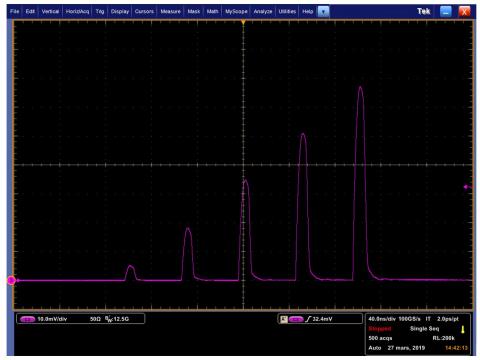 Exemple de forme d’impulsion arbitraire obtenue par modulation externe d’une diode laser DFB à 1064 nm obtenue avec SOA-Shape.