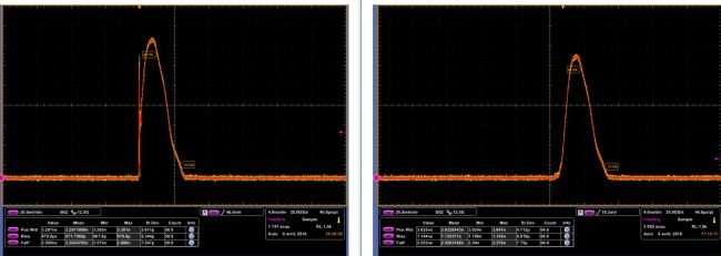 Exemple d’impulsion de 3 ns avec ou sans la function de suppression de Gain-Switch.